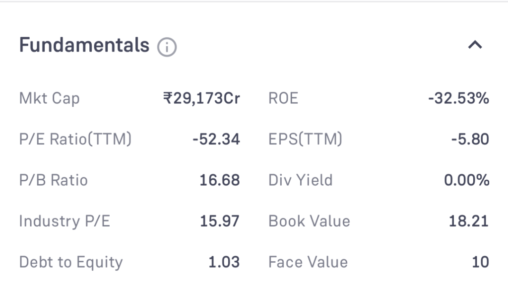 Fundamental analysis of ITi share price by update Jankari 